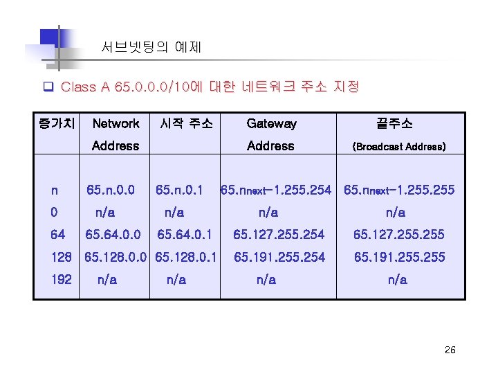 서브넷팅의 예제 q Class A 65. 0. 0. 0/10에 대한 네트워크 주소 지정 증가치