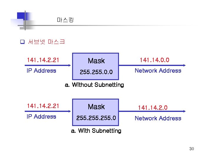 마스킹 q 서브넷 마스크 141. 14. 2. 21 Mask IP Address 255. 0. 0