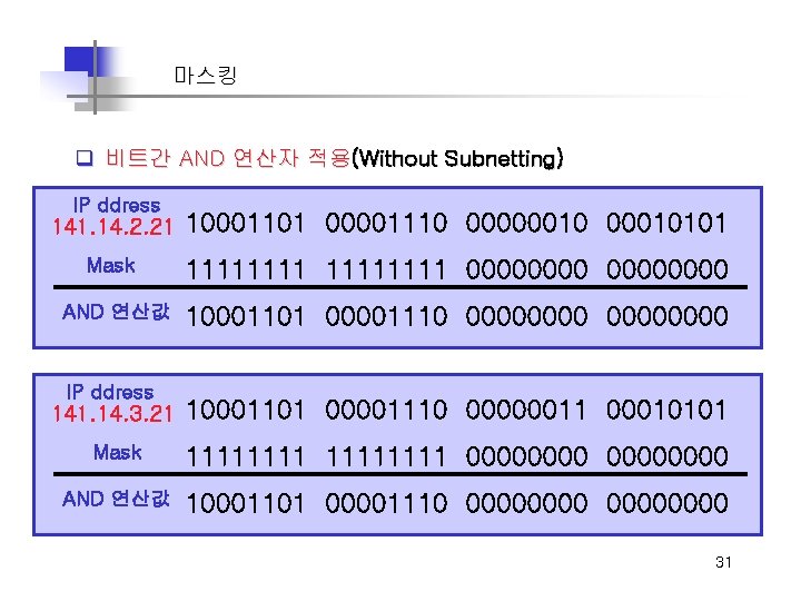 마스킹 q 비트간 AND 연산자 적용(Without Subnetting) IP ddress 141. 14. 2. 21 10001101