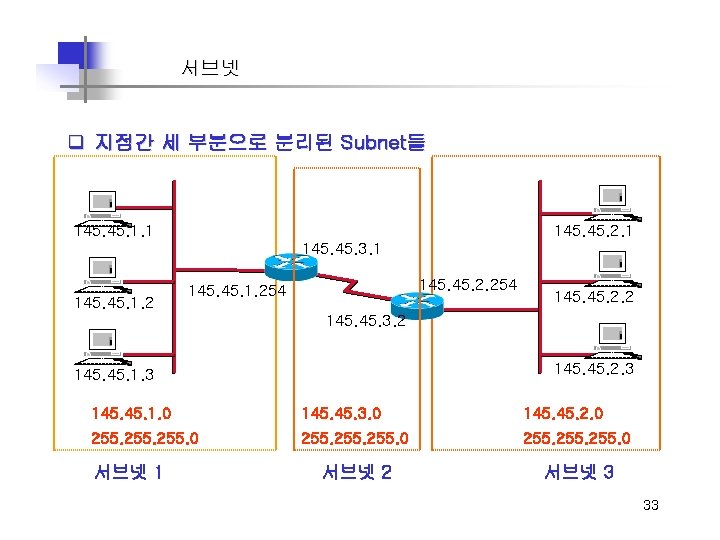 서브넷 q 지점간 세 부분으로 분리된 Subnet들 145. 1. 1 145. 2. 1 145.