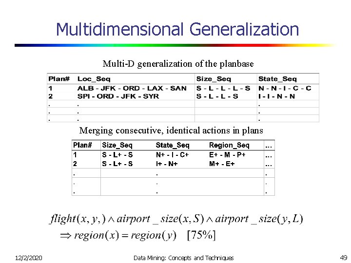 Multidimensional Generalization Multi-D generalization of the planbase Merging consecutive, identical actions in plans 12/2/2020