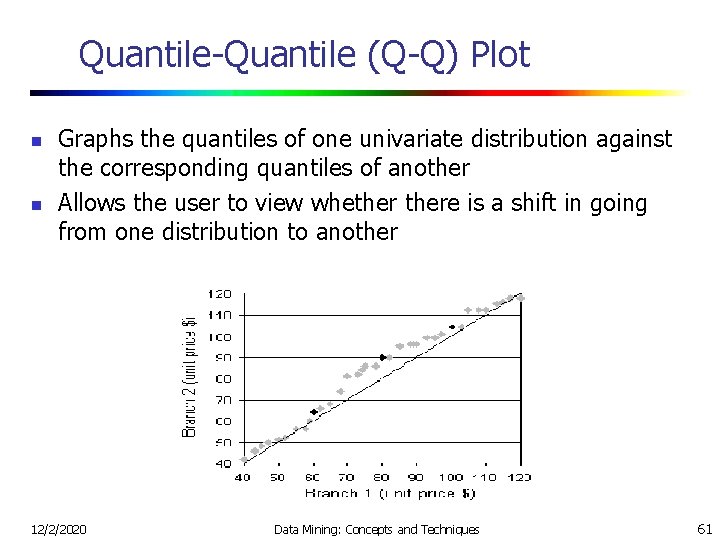 Quantile-Quantile (Q-Q) Plot n n Graphs the quantiles of one univariate distribution against the