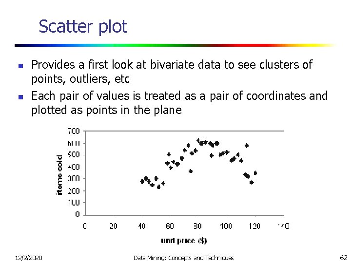 Scatter plot n n Provides a first look at bivariate data to see clusters