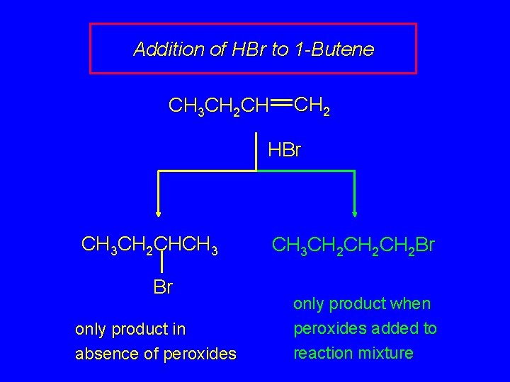 Addition of HBr to 1 -Butene CH 3 CH 2 CH CH 2 HBr