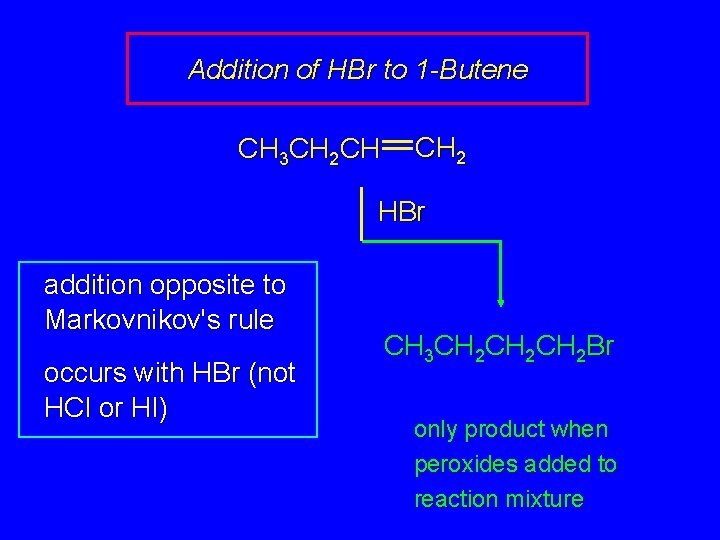 Addition of HBr to 1 -Butene CH 3 CH 2 CH CH 2 HBr