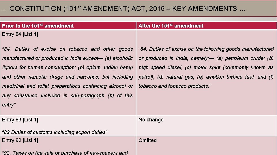 … CONSTITUTION (101 st AMENDMENT) ACT, 2016 – KEY AMENDMENTS … Prior to the