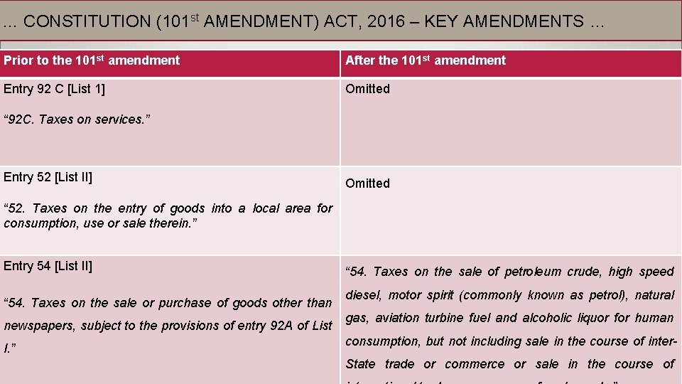 … CONSTITUTION (101 st AMENDMENT) ACT, 2016 – KEY AMENDMENTS … Prior to the