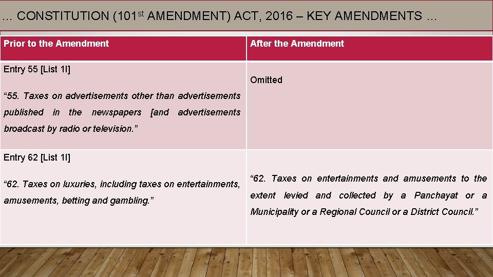 … CONSTITUTION (101 st AMENDMENT) ACT, 2016 – KEY AMENDMENTS … Prior to the