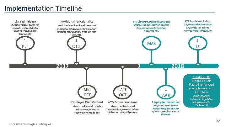 Implementation Timeline Limited Release Additional Functionality A limited release began for a small number