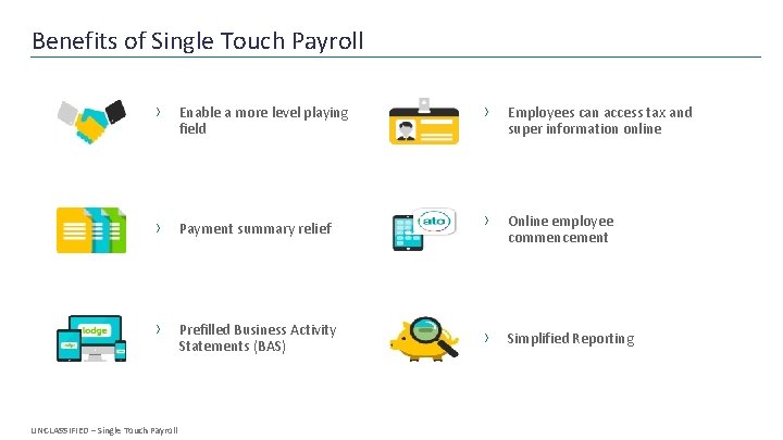 Benefits of Single Touch Payroll › Enable a more level playing › Employees can