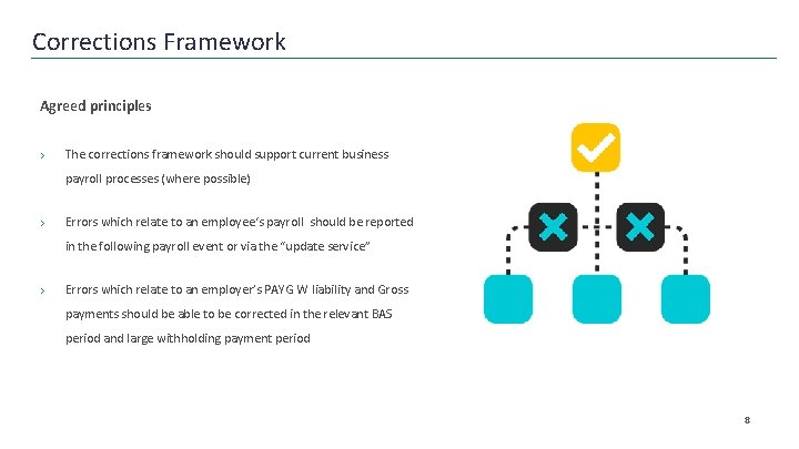 Corrections Framework Agreed principles › The corrections framework should support current business payroll processes