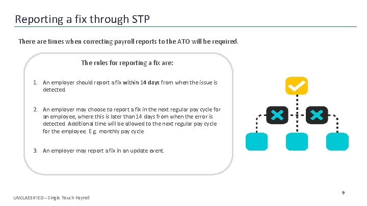 Reporting a fix through STP There are times when correcting payroll reports to the