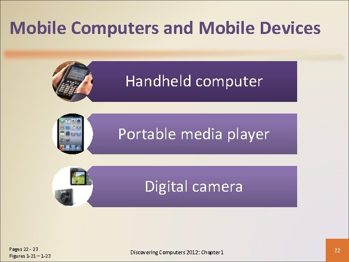 Mobile Computers and Mobile Devices Handheld computer Portable media player Digital camera Pages 22