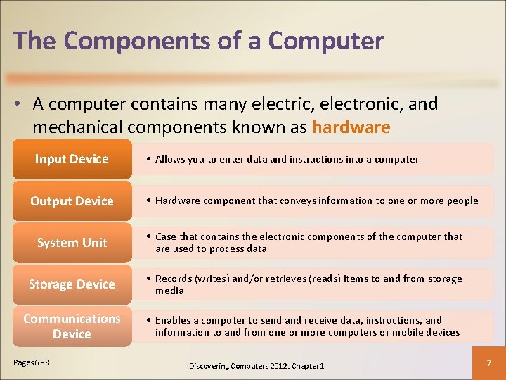 The Components of a Computer • A computer contains many electric, electronic, and mechanical