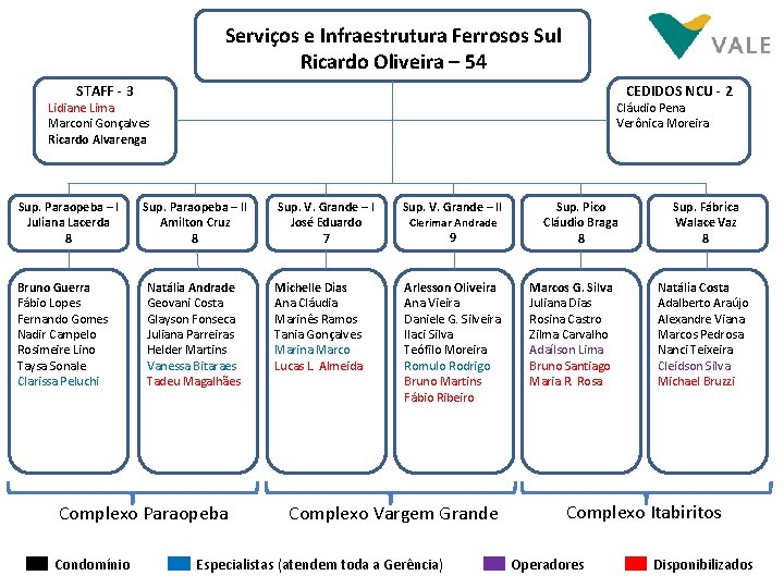 Serviços e Infraestrutura Ferrosos Sul Ricardo Oliveira – 54 STAFF - 3 CEDIDOS NCU