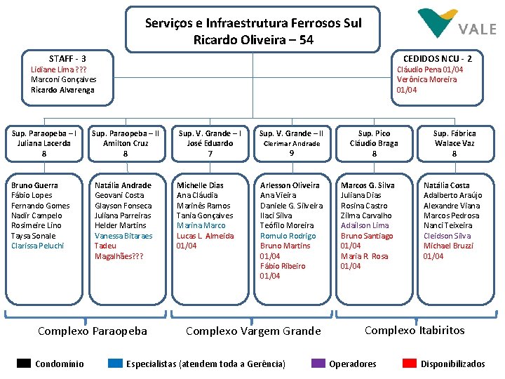 Serviços e Infraestrutura Ferrosos Sul Ricardo Oliveira – 54 STAFF - 3 CEDIDOS NCU