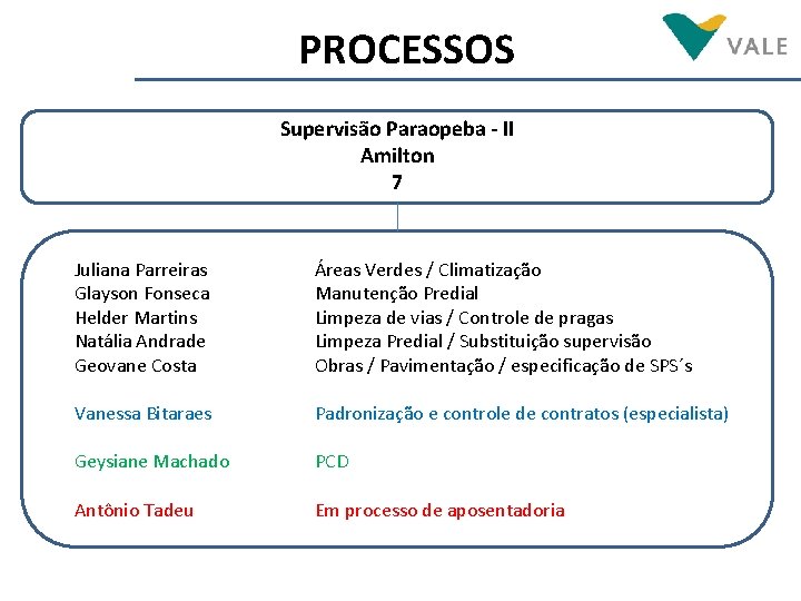 PROCESSOS Supervisão Paraopeba - II Amilton 7 Juliana Parreiras Glayson Fonseca Helder Martins Natália PROCESSOS Supervisão Paraopeba - II Amilton 7 Juliana Parreiras Glayson Fonseca Helder Martins Natália