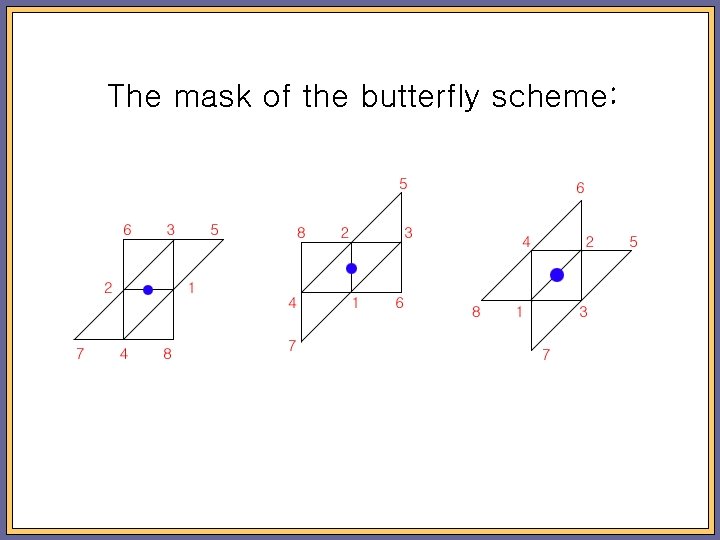 The mask of the butterfly scheme: 