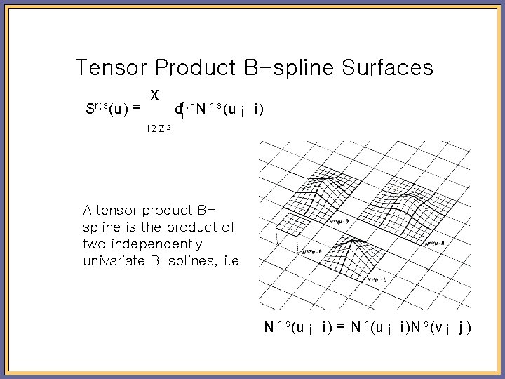 Tensor Product B-spline Surfaces Sr ; s (u) = X dri ; s N