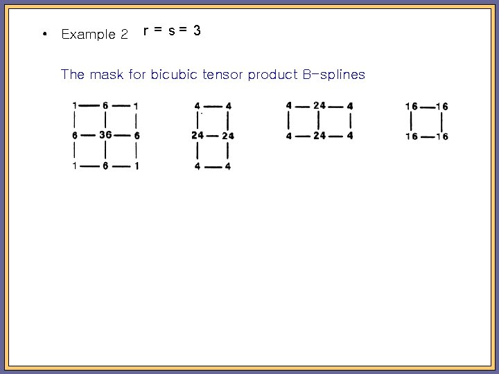  • Example 2 r = s= 3 The mask for bicubic tensor product