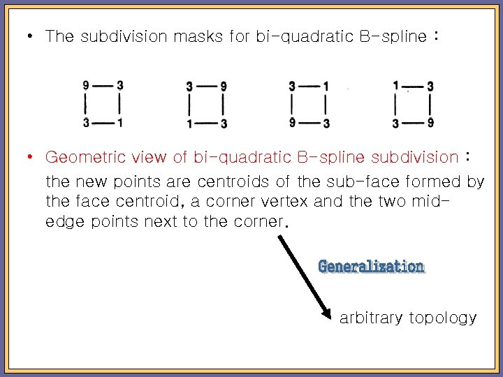  • The subdivision masks for bi-quadratic B-spline : • Geometric view of bi-quadratic