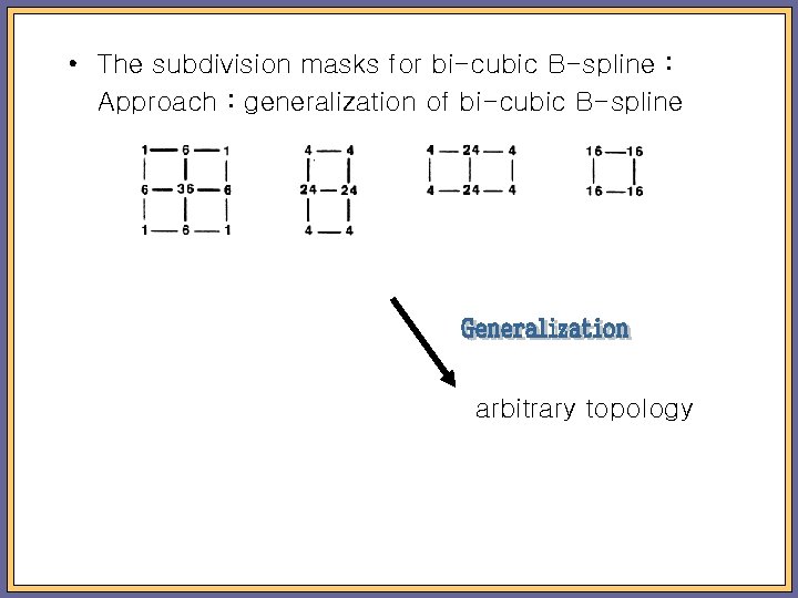  • The subdivision masks for bi-cubic B-spline : Approach : generalization of bi-cubic