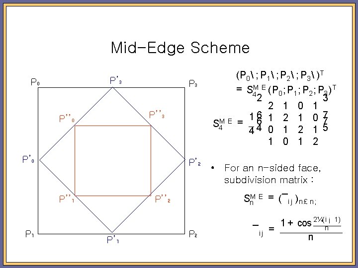 Mid-Edge Scheme P’ 3 P 0 P 3 P’’ 0 P’ 2 P’’ 1