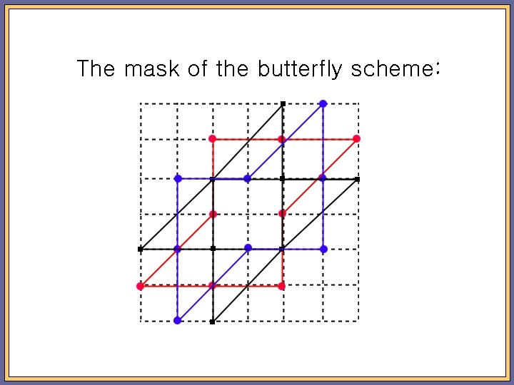 The mask of the butterfly scheme: 