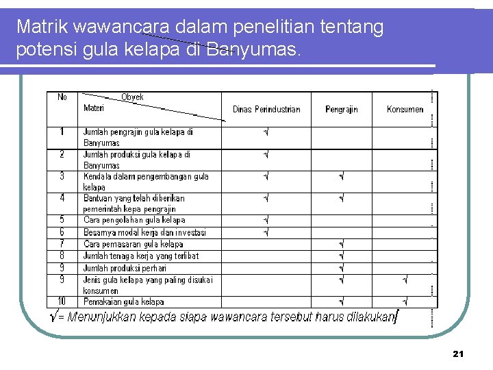 Matrik wawancara dalam penelitian tentang potensi gula kelapa di Banyumas. 21 