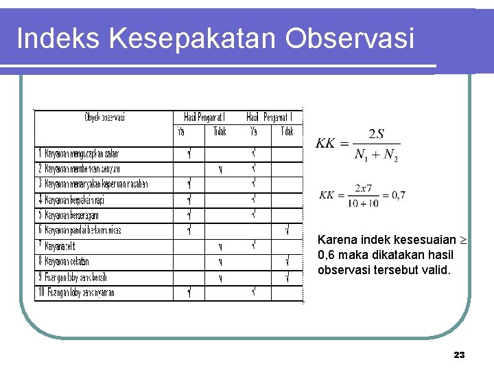 Indeks Kesepakatan Observasi Karena indek kesesuaian 0, 6 maka dikatakan hasil observasi tersebut valid.