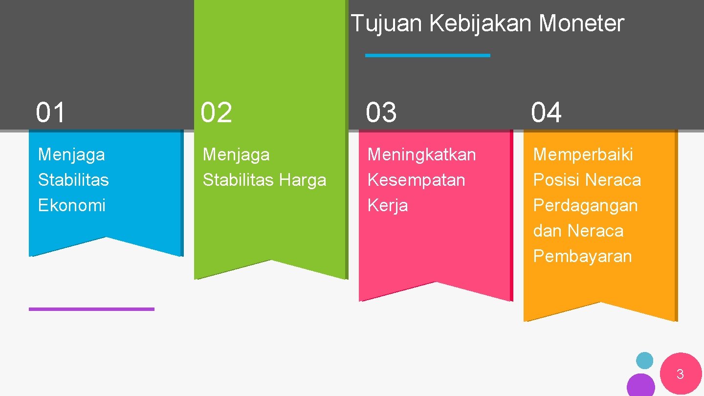 Tujuan Kebijakan Moneter 01 02 03 04 Menjaga Stabilitas Ekonomi Menjaga Stabilitas Harga Meningkatkan
