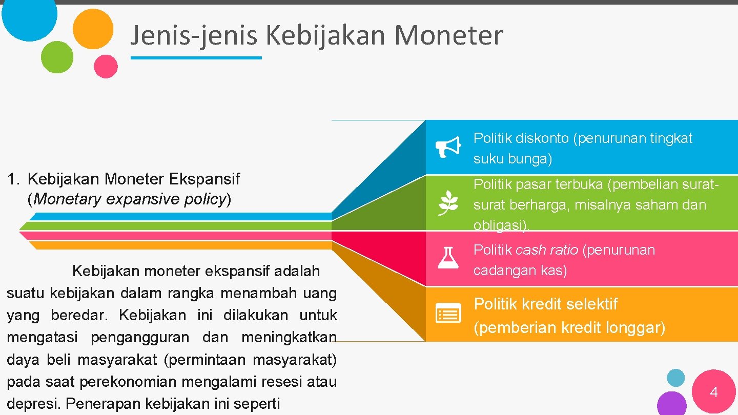 Jenis-jenis Kebijakan Moneter Politik diskonto (penurunan tingkat suku bunga) 1. Kebijakan Moneter Ekspansif (Monetary