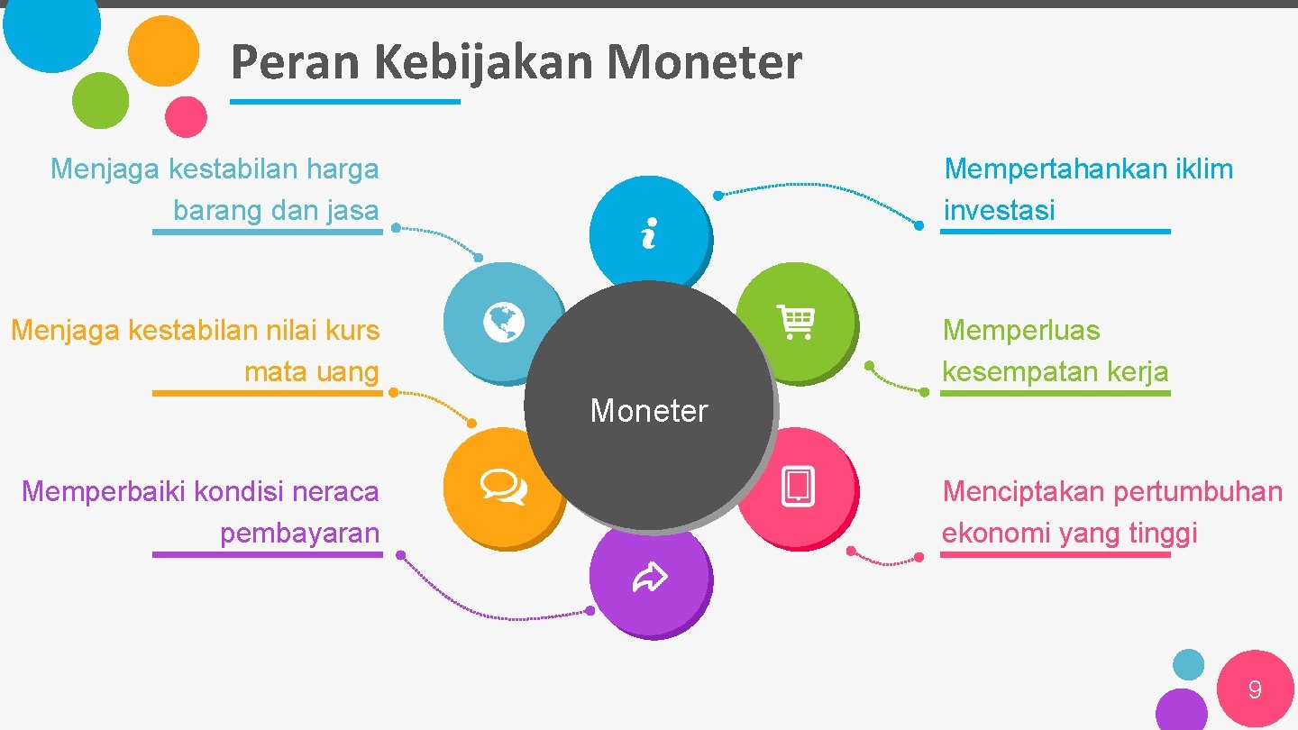 Peran Kebijakan Moneter Mempertahankan iklim investasi Menjaga kestabilan harga barang dan jasa Memperluas kesempatan