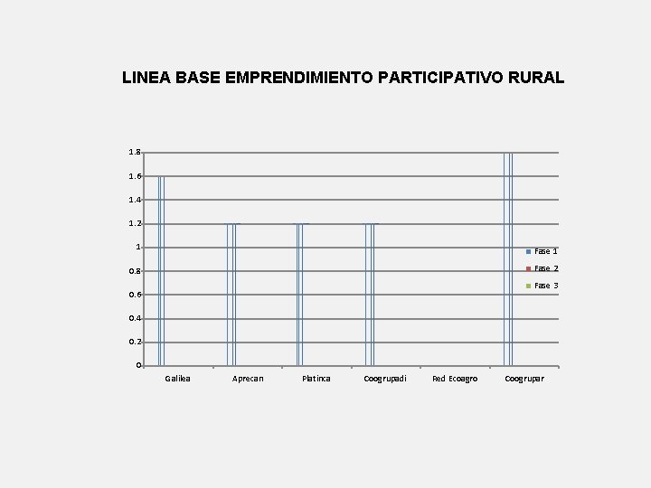 LINEA BASE EMPRENDIMIENTO PARTICIPATIVO RURAL 1. 8 1. 6 1. 4 1. 2 1