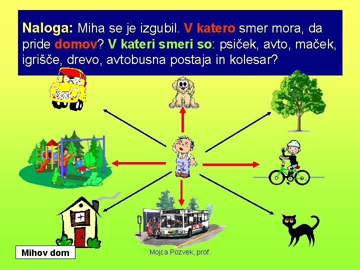 Naloga: Miha se je izgubil. V katero smer mora, da pride domov? V kateri