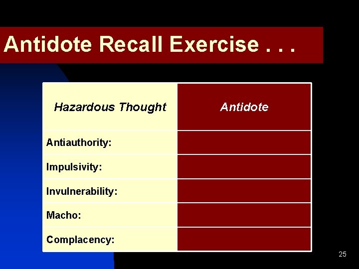 Antidote Recall Exercise. . . Hazardous Thought Antidote Antiauthority: Impulsivity: Invulnerability: Macho: Complacency: 25