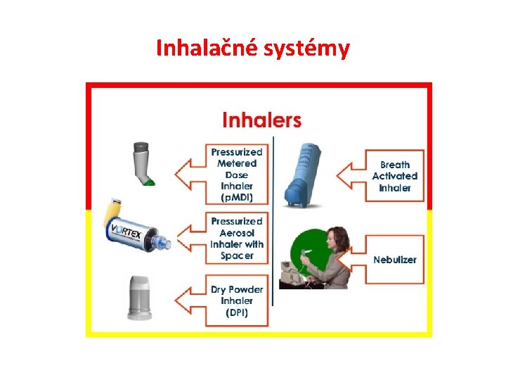 Inhalačné systémy 