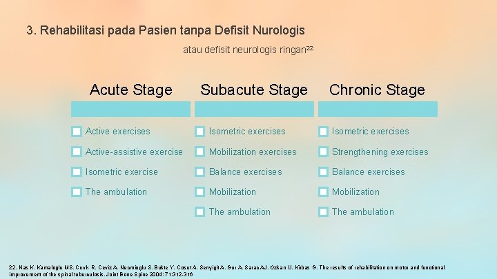 3. Rehabilitasi pada Pasien tanpa Defisit Nurologis atau defisit neurologis ringan 22 Acute Stage