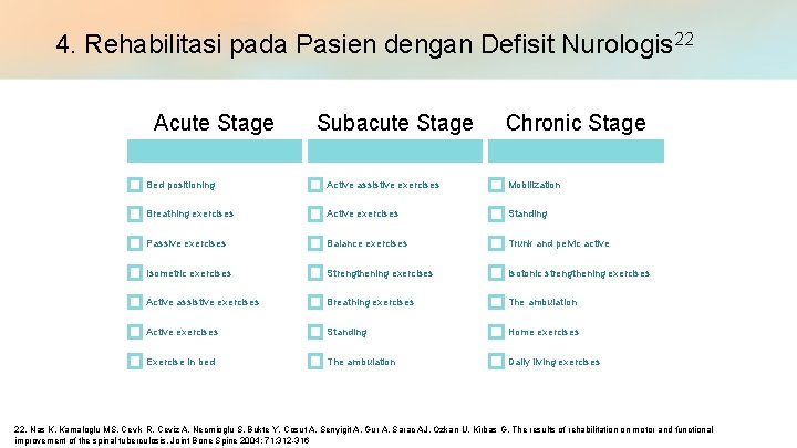 4. Rehabilitasi pada Pasien dengan Defisit Nurologis 22 Acute Stage Subacute Stage Chronic Stage