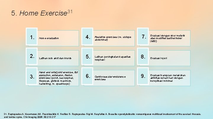 5. Home Exercise 31 1. Home evaluation 4. 2. Latihan sub akut dan kronis