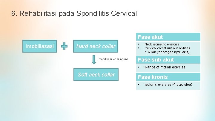 6. Rehabilitasi pada Spondilitis Cervical Fase akut Imobiliasasi Hard neck collar mobilisasi leher normal