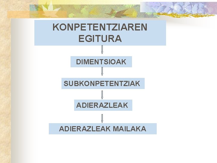 KONPETENTZIAREN EGITURA DIMENTSIOAK SUBKONPETENTZIAK ADIERAZLEAK MAILAKA 