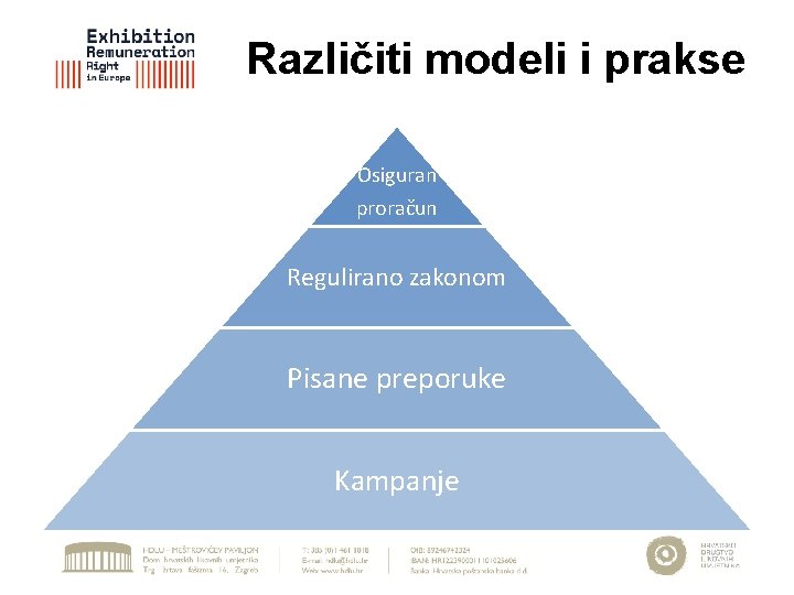 Različiti modeli i prakse Osiguran proračun Regulirano zakonom Pisane preporuke Kampanje 