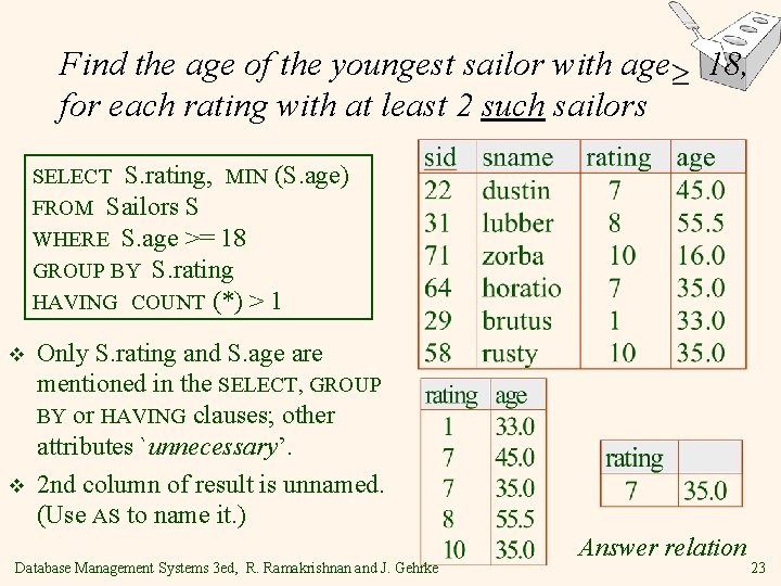 Find the age of the youngest sailor with age for each rating with at