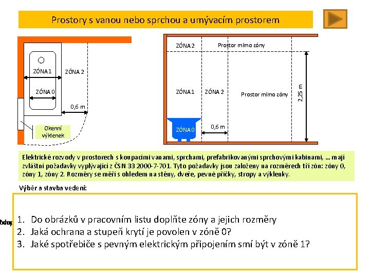 Prostory s vanou nebo sprchou a umývacím prostorem ZÓNA 2 ZÓNA 0 ZÓNA 1