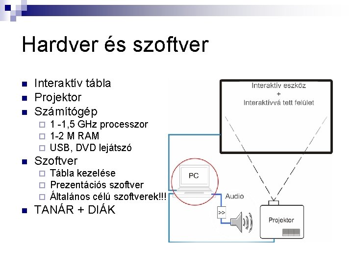 Hardver és szoftver n n n Interaktív tábla Projektor Számítógép ¨ ¨ ¨ n
