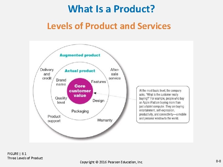 What Is a Product? Levels of Product and Services FIGURE | 8. 1 Three What Is a Product? Levels of Product and Services FIGURE | 8. 1 Three