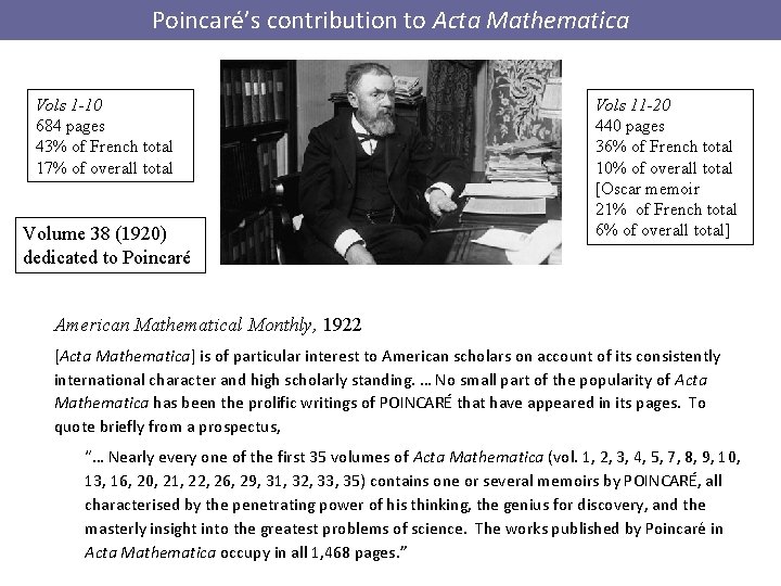 Poincaré’s contribution to Acta Mathematica Vols 1 -10 684 pages 43% of French total