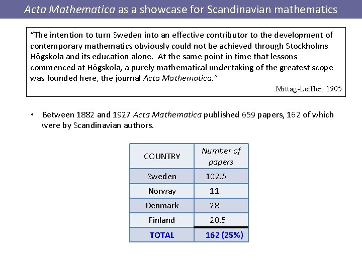 Acta Mathematica as a showcase for Scandinavian mathematics “The intention to turn Sweden into