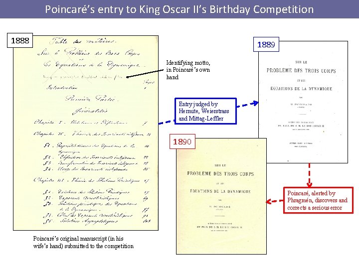 Poincaré’s entry to King Oscar II’s Birthday Competition 1888 1889 Identifying motto, in Poincaré’s